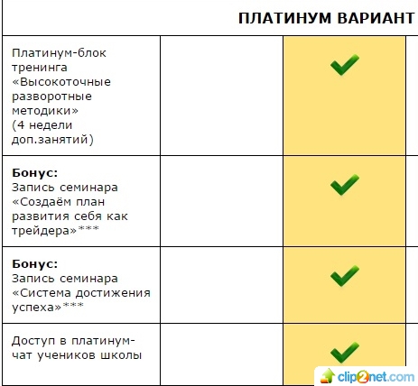 Сверхточная торговля с повышенной доходностью Д.Ми_0.jpg